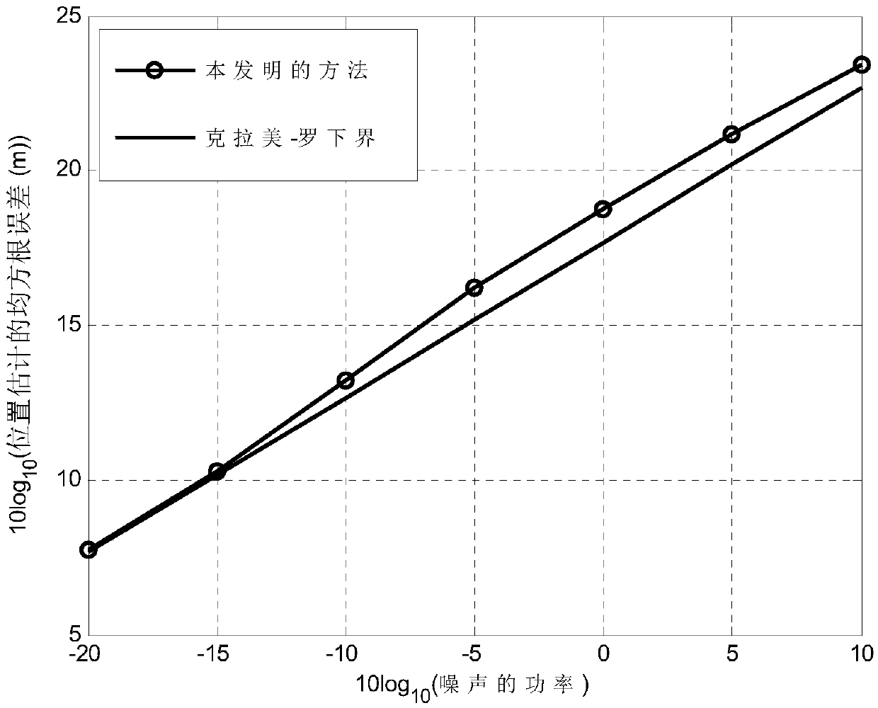 Moving target positioning method based on TDOA (Time Difference of Arrival) and FDOA (Frequency Difference of Arrival)