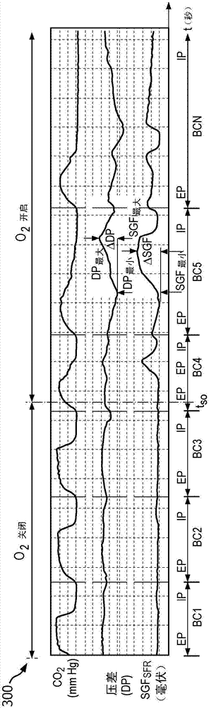 Capnometry system with supplemental oxygen detection and method of operation thereof