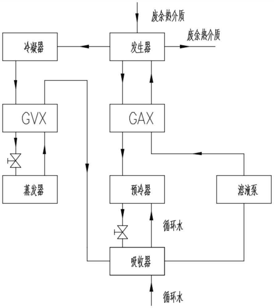 A new type of absorber and its absorption refrigeration system