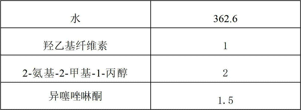 Styrene acrylic emulsion for interior wall coating material, and preparation method thereof