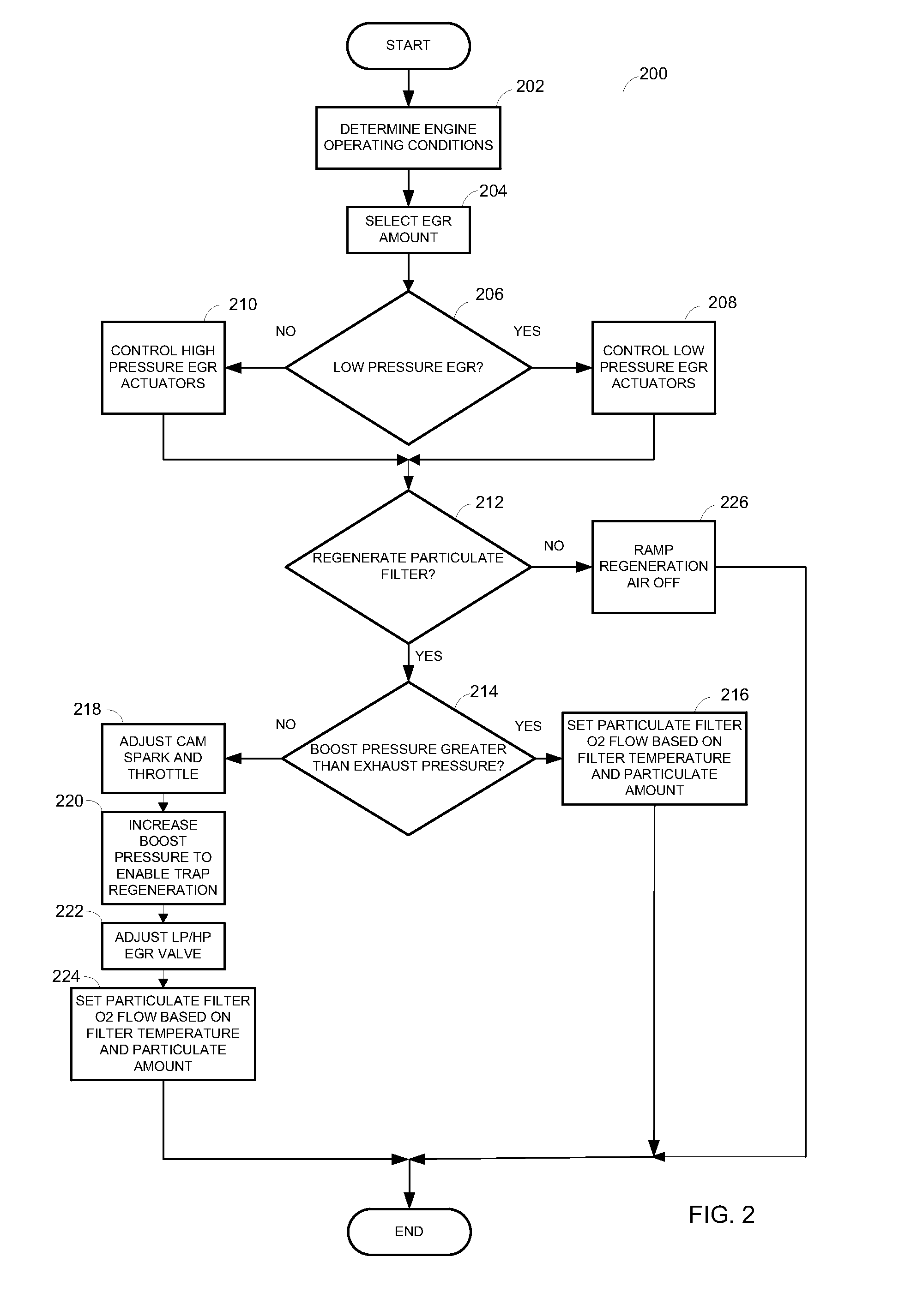 Method for adjusting boost pressure while regenerating a particulate filter for a direct injection engine