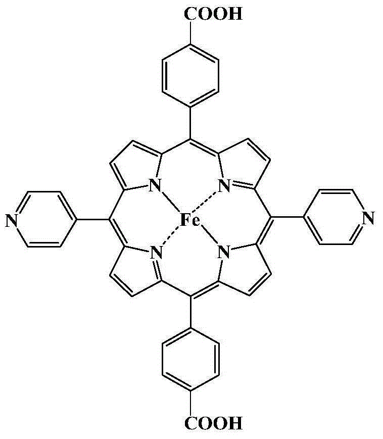 Metal organic framework material of Fe porphyrin ligand, preparation method therefor and application thereof