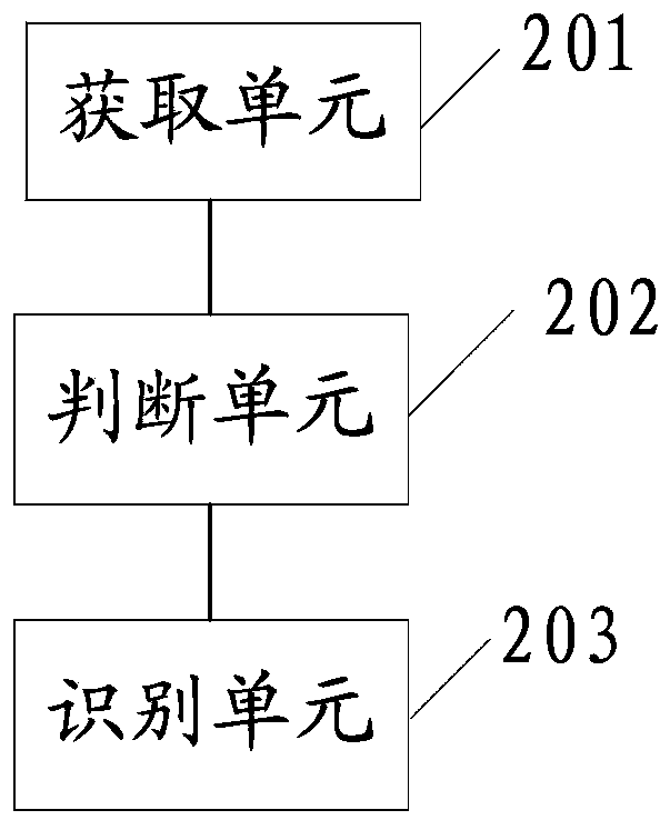 Method and system for identifying flooded subdomains