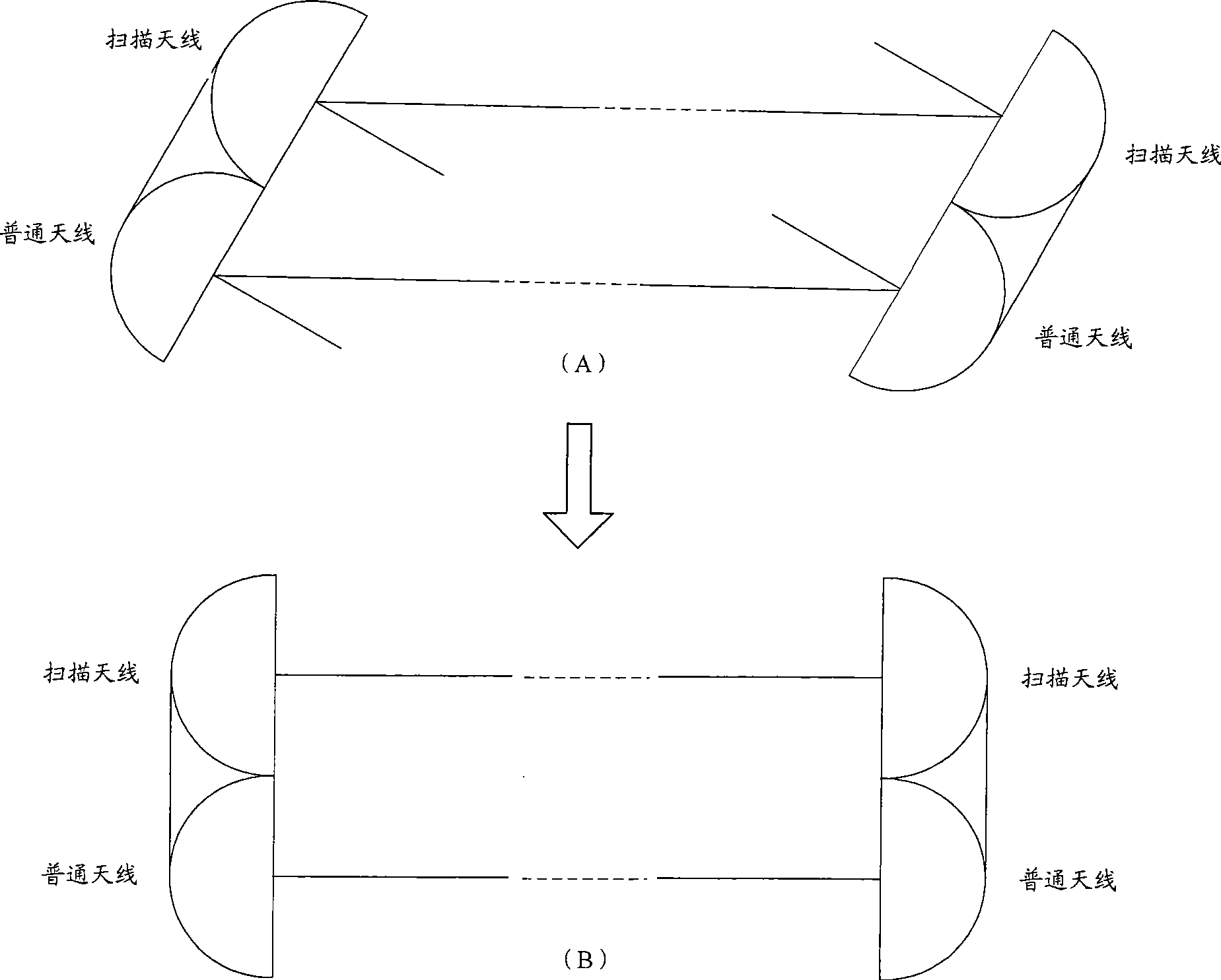 Method, system and device for aligning antenna