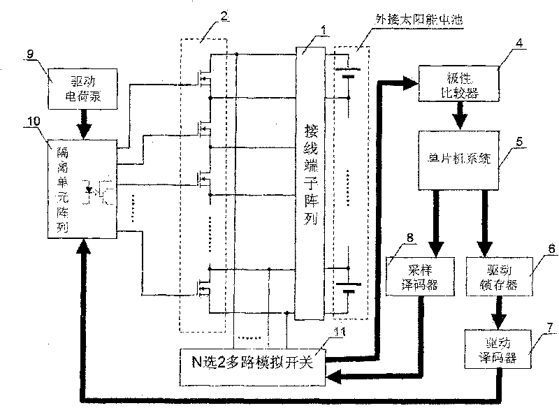 Dynamic interconnected control system and control method for solar battery pack