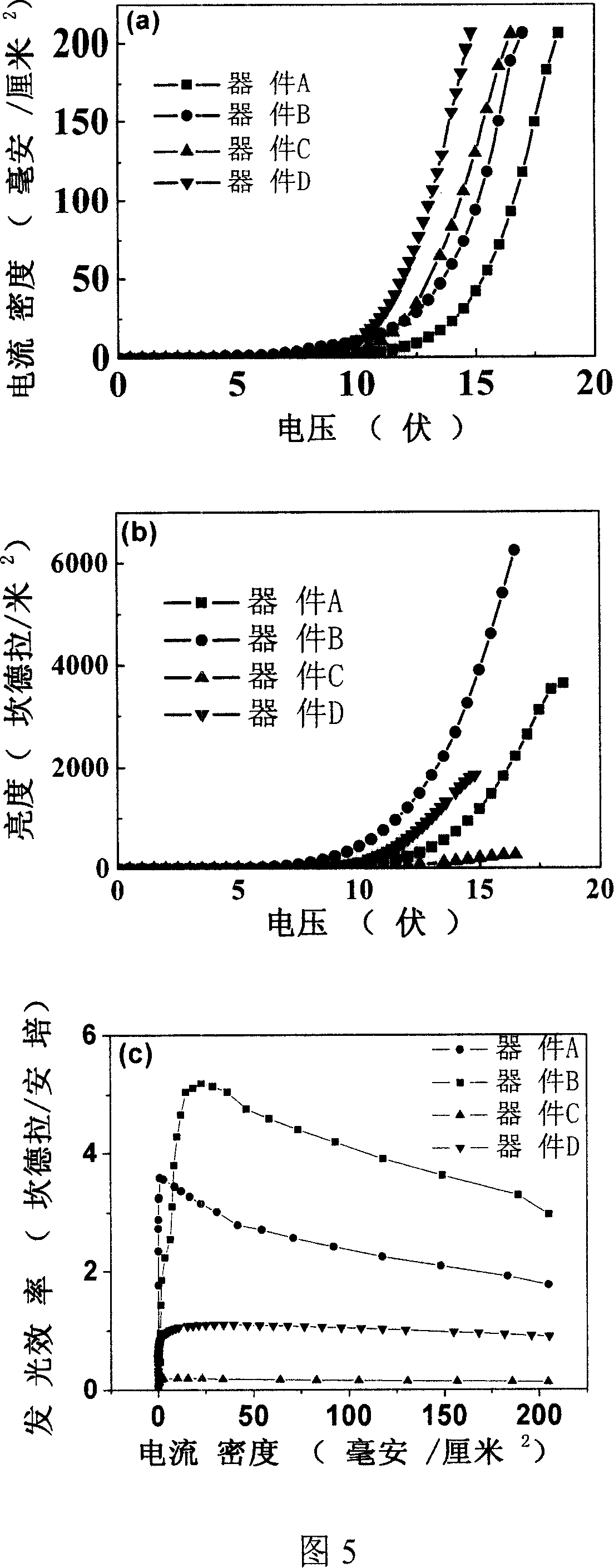 Making method for blue top organic LED based on electronic acceptance material