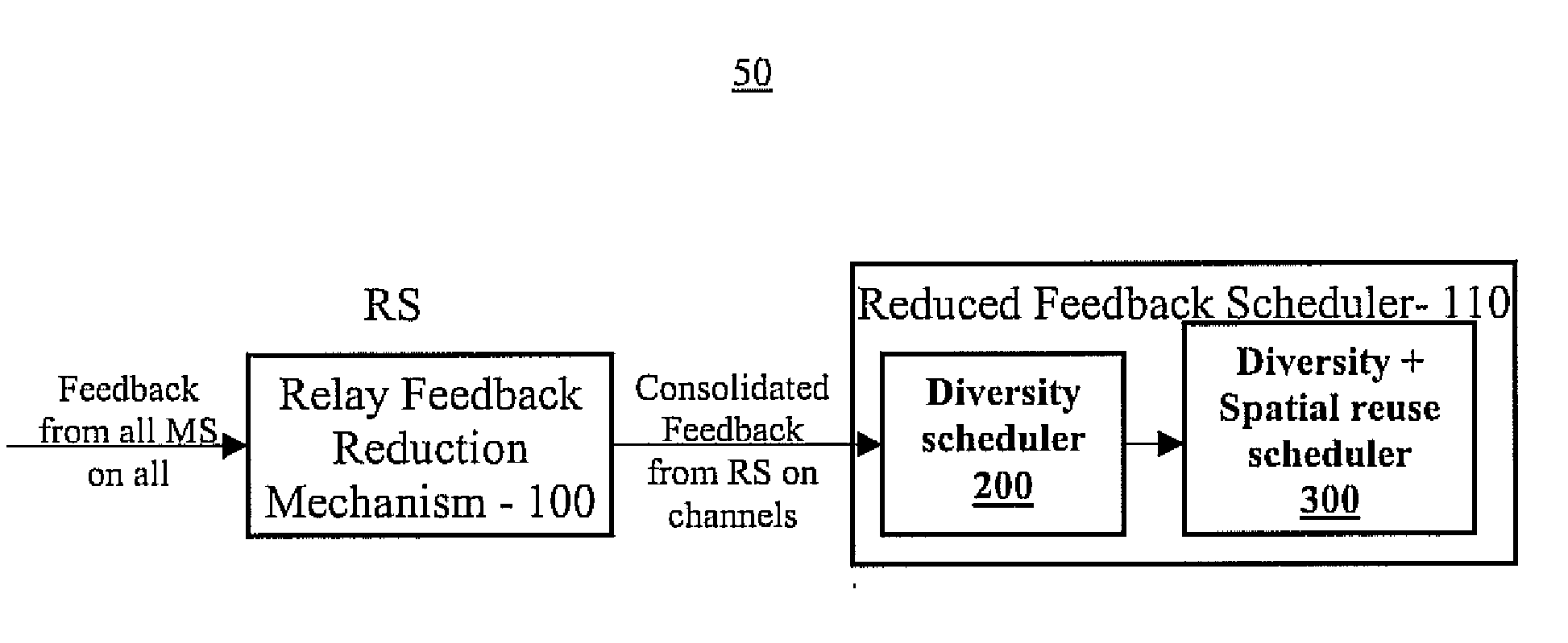 System and method for scheduling in relay-assisted wireless networks