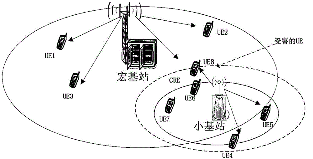 Method and device for dynamic cooperation resource distribution in heterogeneous network