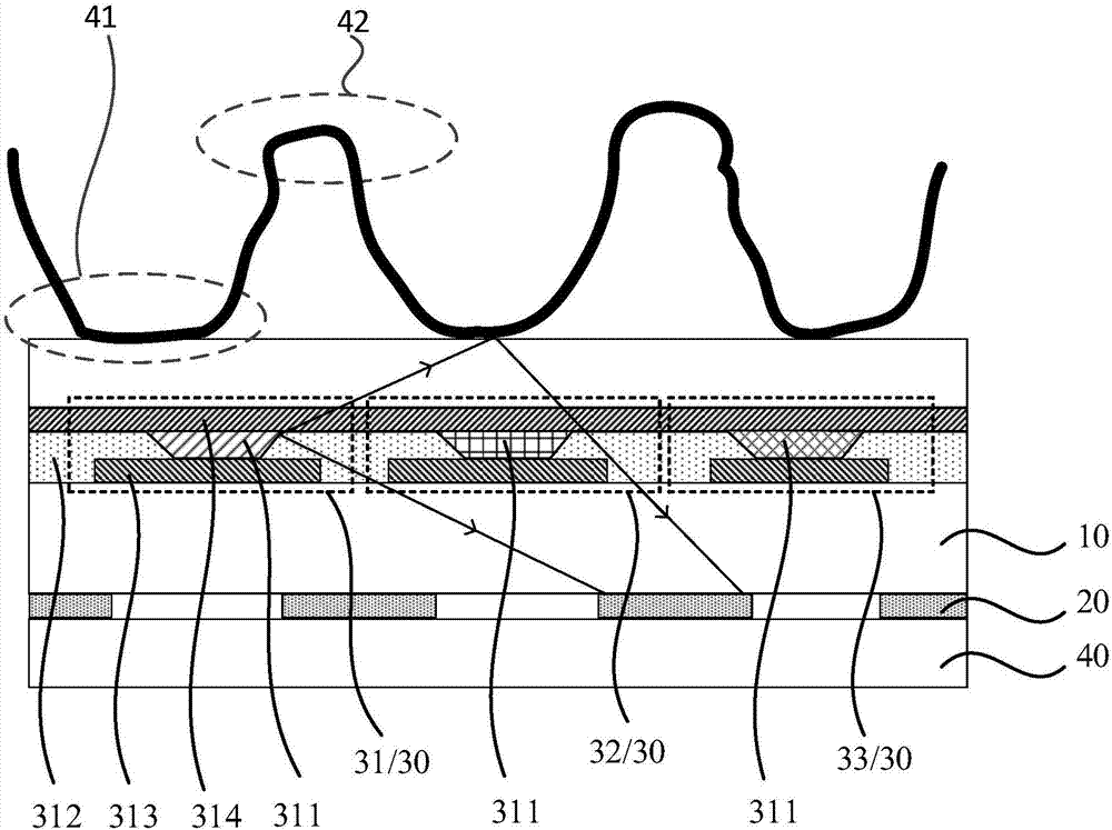 Display panel and electronic equipment