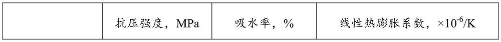 Inorganic ceramic artificial board and preparation method thereof