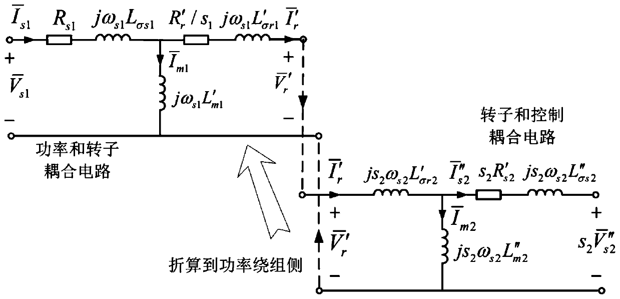 Control method of generator motor of variable speed pumped storage power station