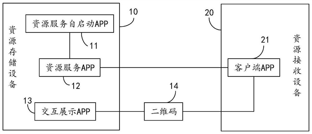 Local area network data transmission system and method, computer equipment and storage medium