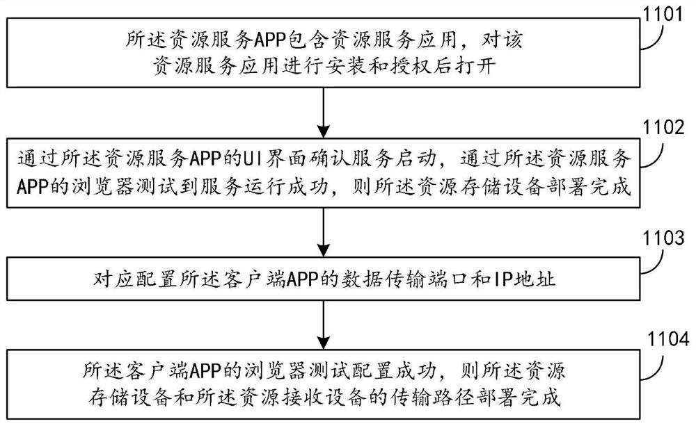 Local area network data transmission system and method, computer equipment and storage medium