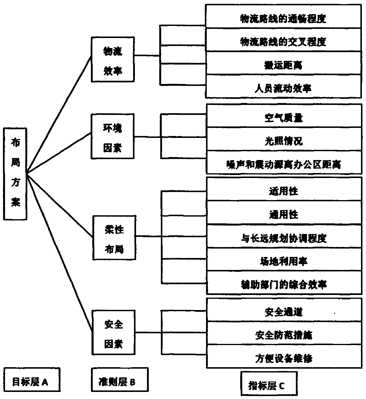 Process layout generation method and process layout design system