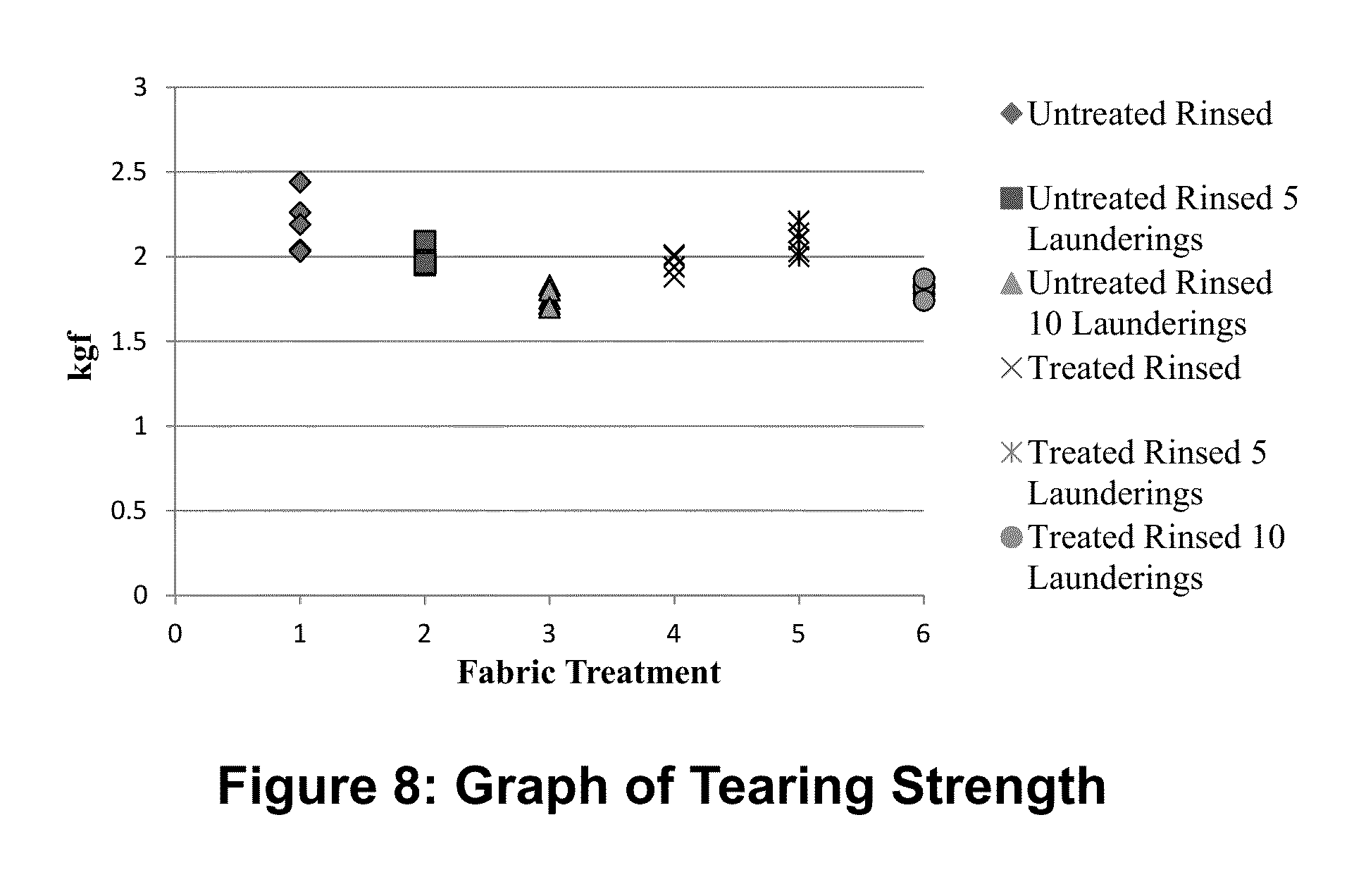 Textiles having antimicrobial properties and methods for producing the same