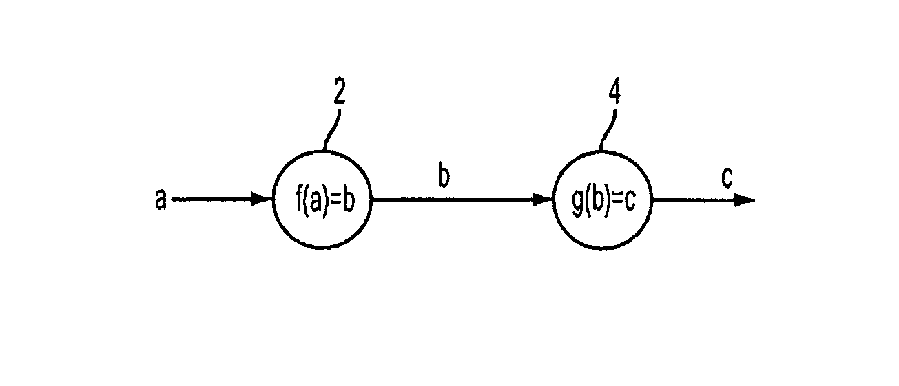 System for passing algorithms with polymorphic parameter sets in a dependency graph of a graphic creation process