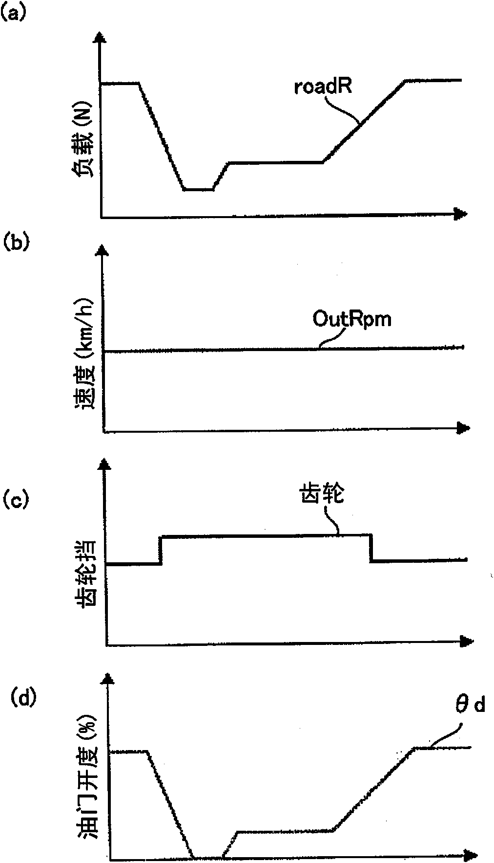 Controller for automatic transmission