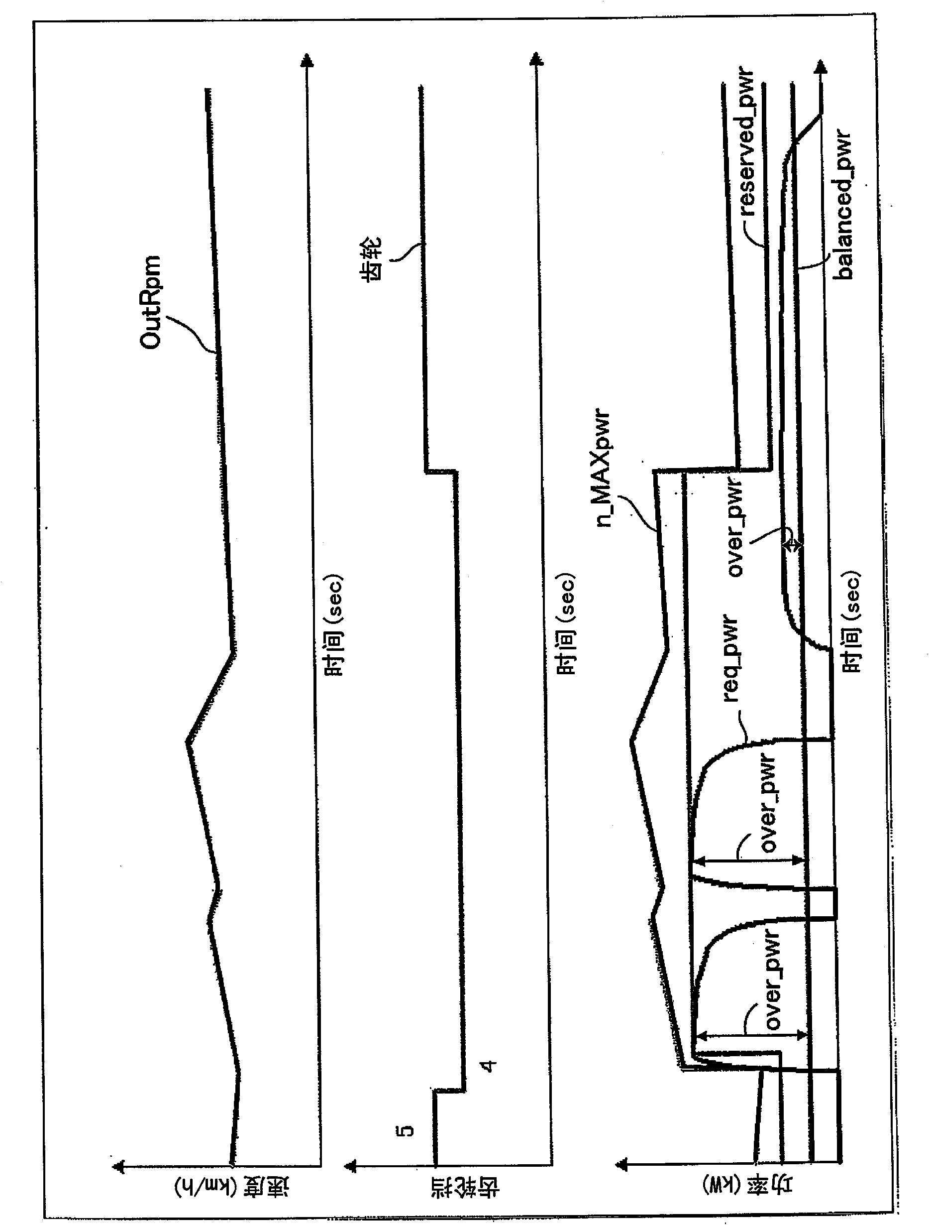 Controller for automatic transmission