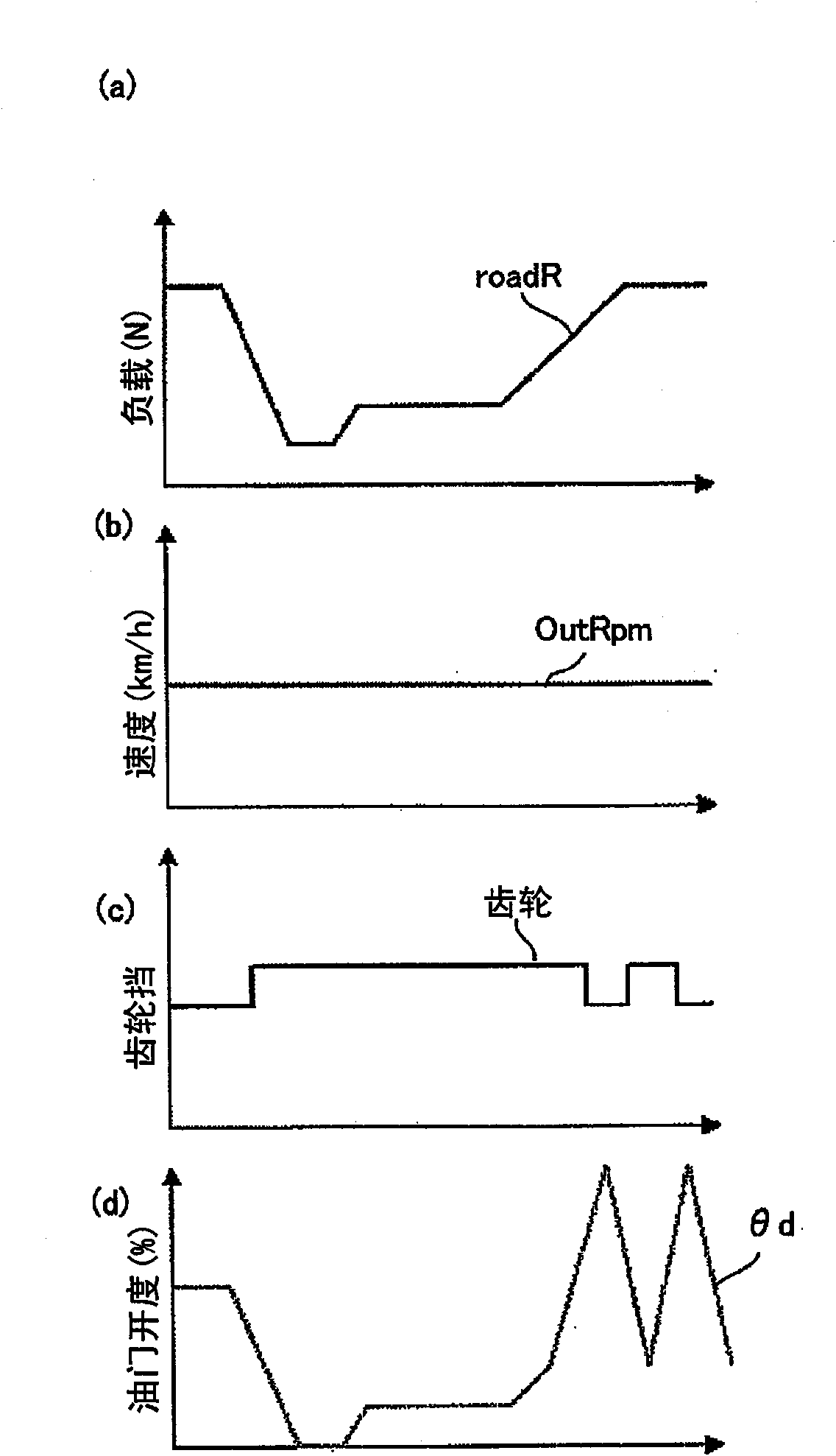 Controller for automatic transmission