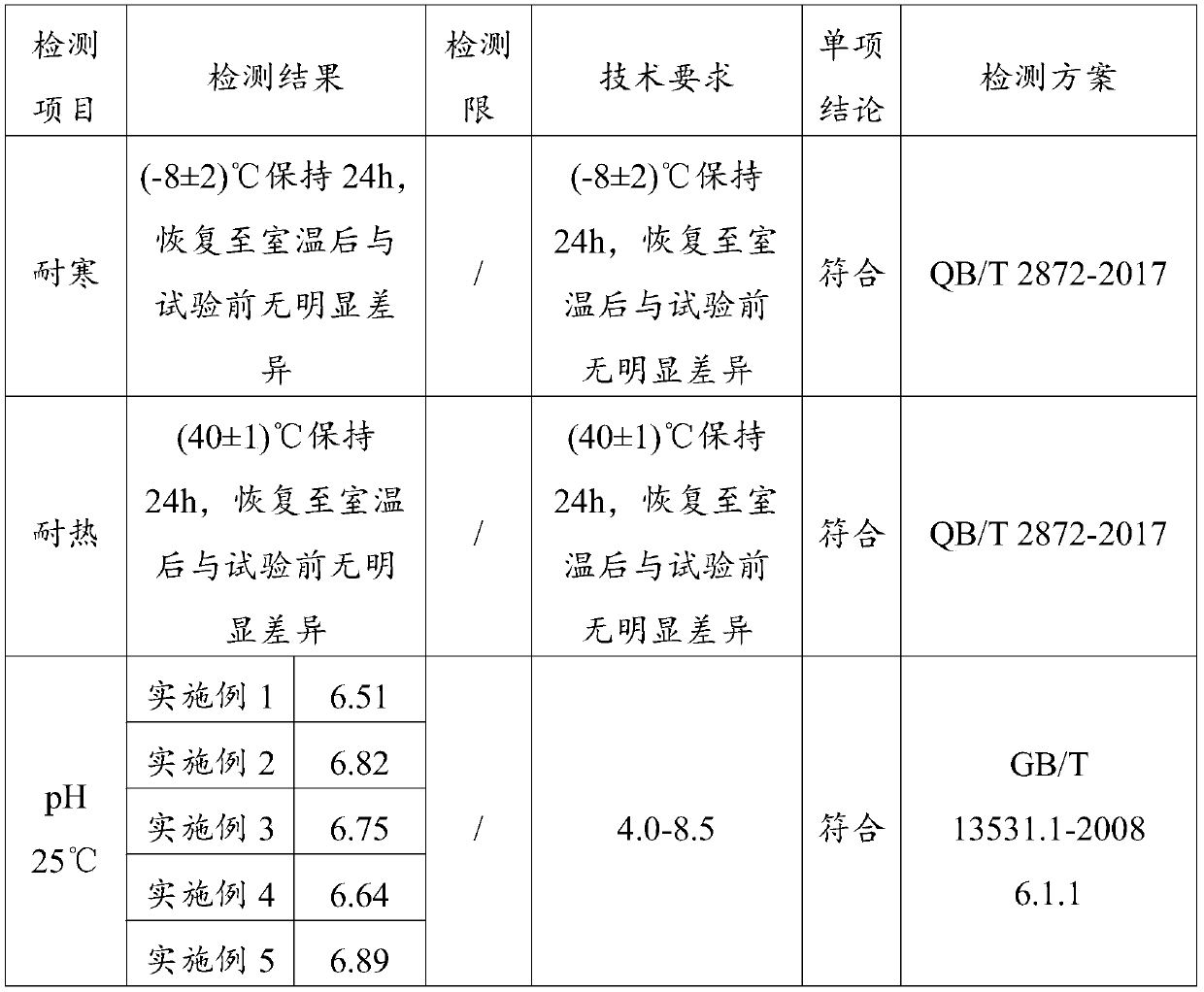 Anti-wrinkle moisturizing eye mask and preparation method thereof