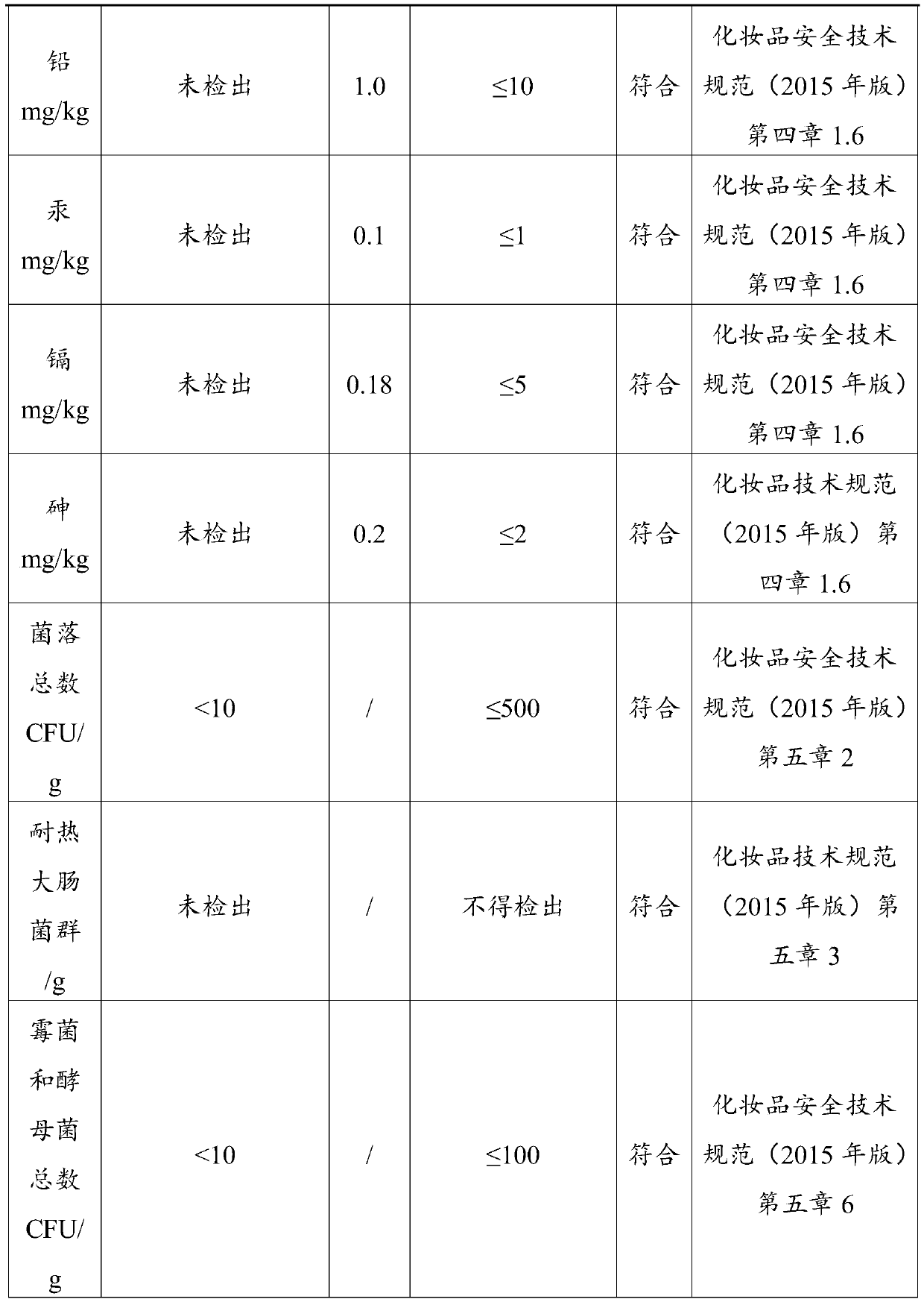 Anti-wrinkle moisturizing eye mask and preparation method thereof