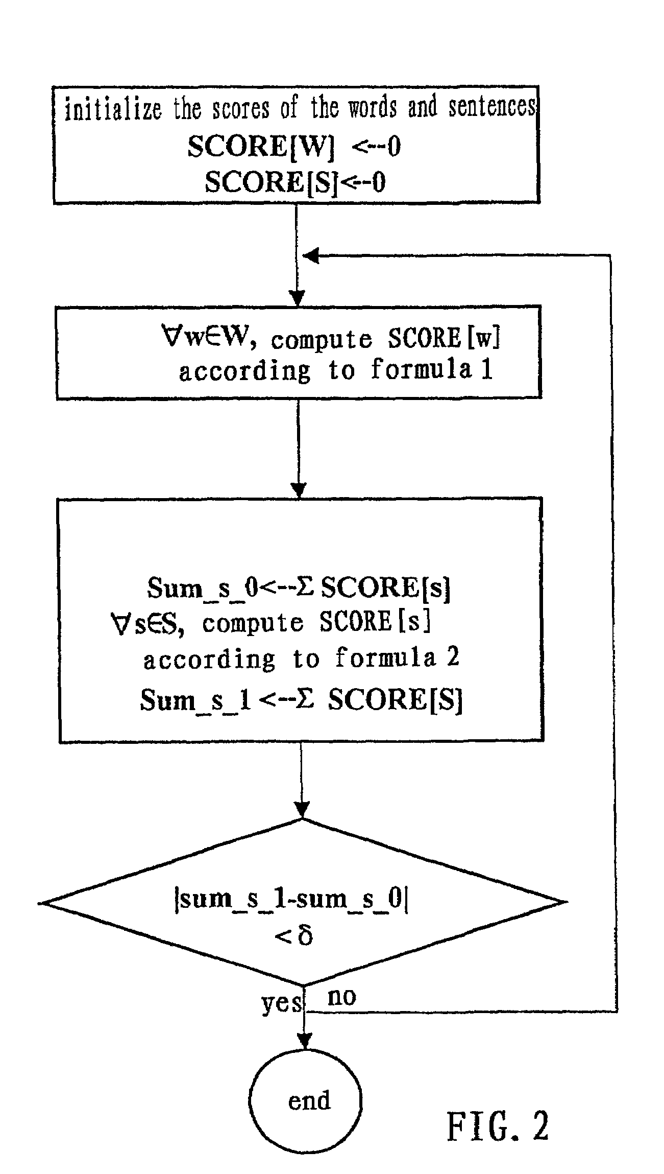 Automatic correlation method for generating summaries for text documents