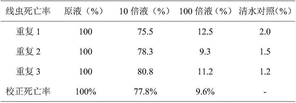 Brevibacillus brevis strain and application thereof