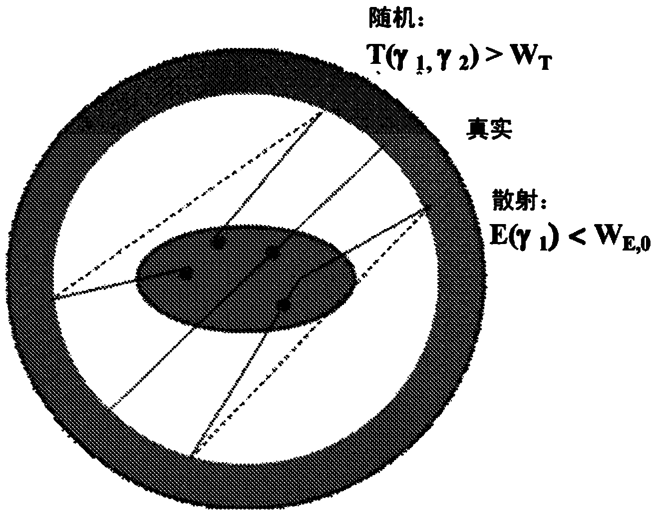 Data-driven optimization of event acceptance/rejection logic