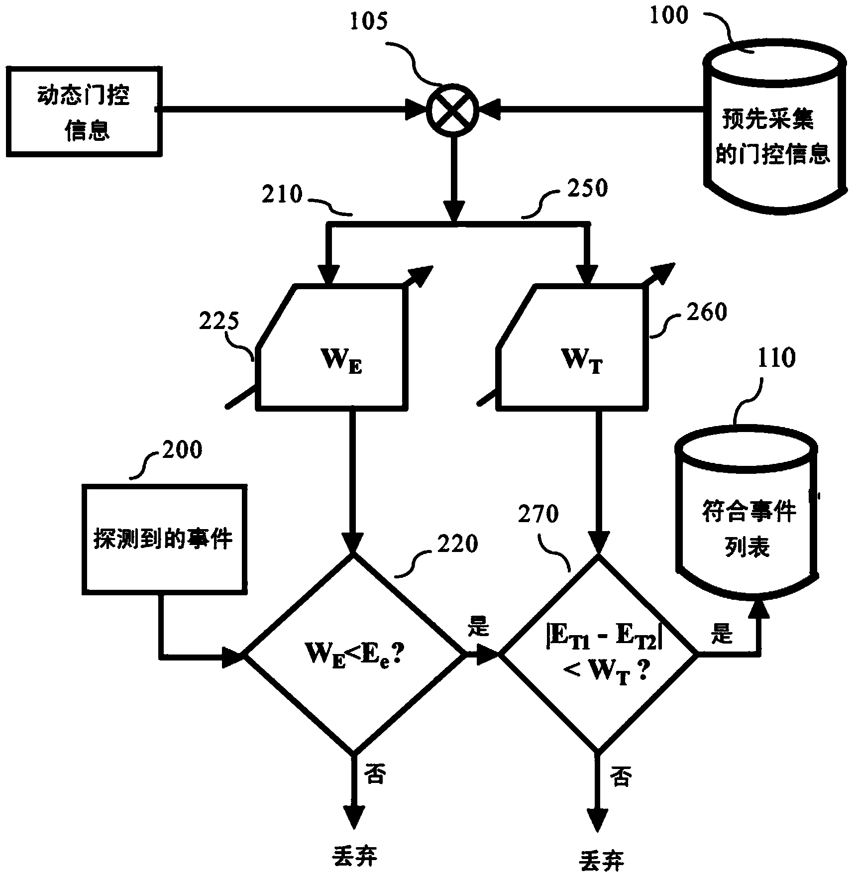 Data-driven optimization of event acceptance/rejection logic