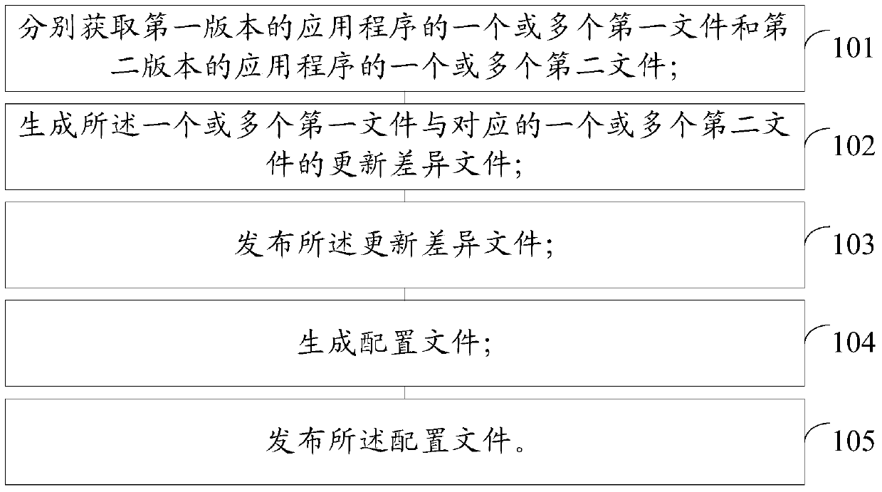 Application program updating method and device