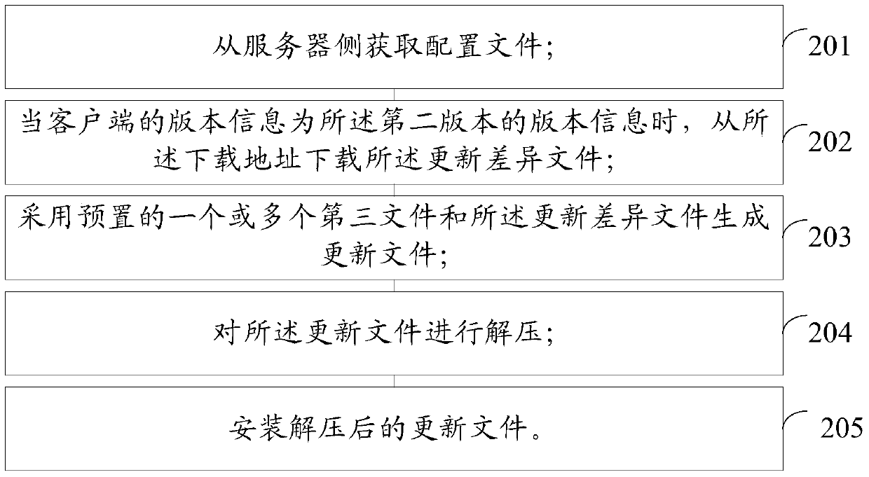 Application program updating method and device