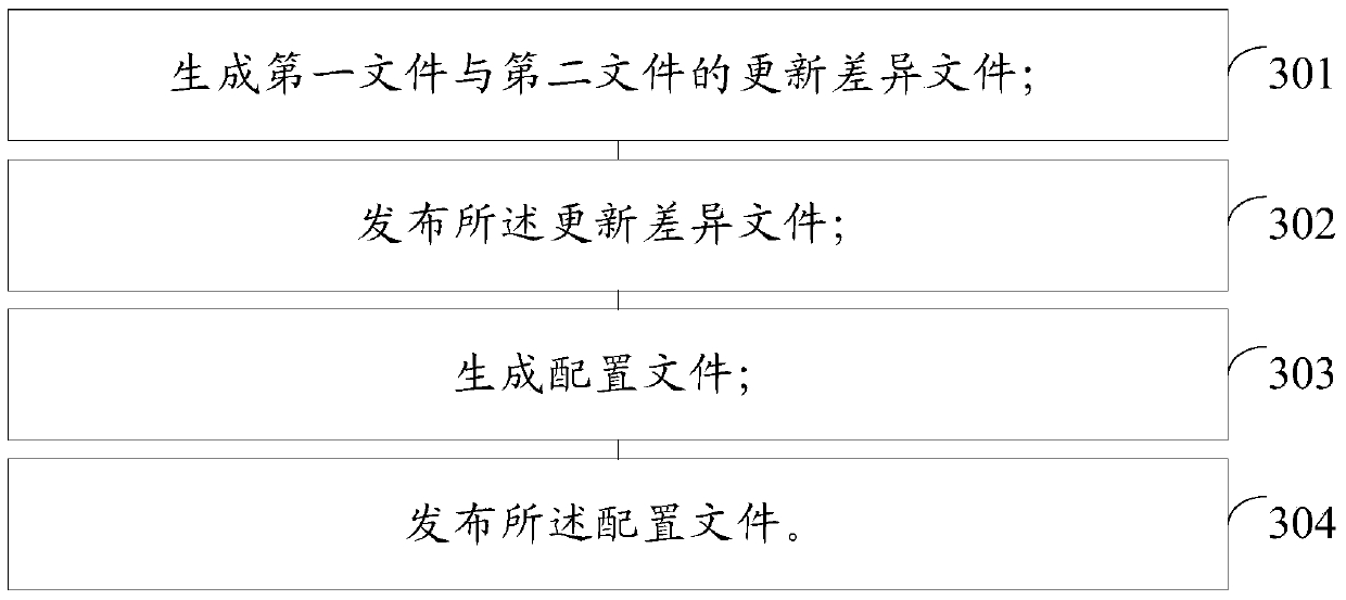 Application program updating method and device