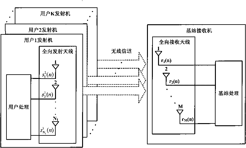 Uplink signal reception method and system in MIMO system