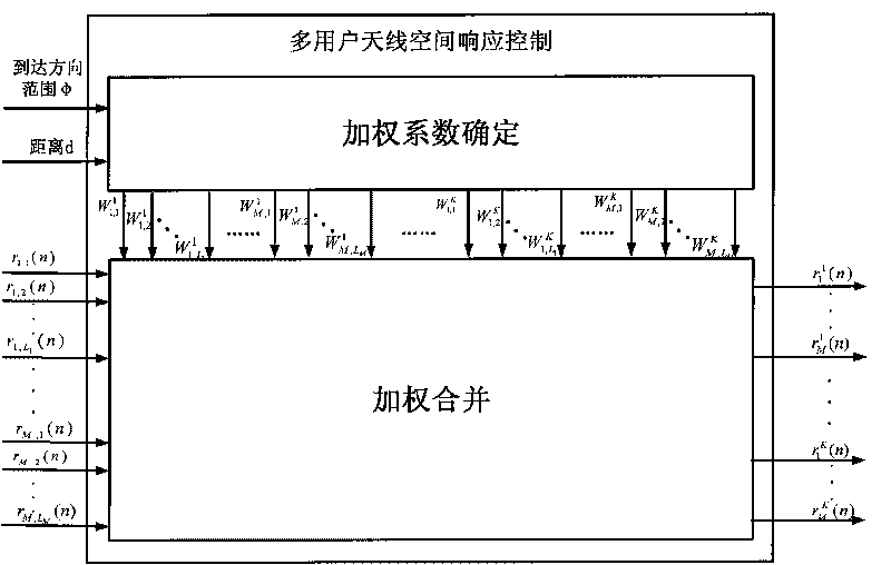 Uplink signal reception method and system in MIMO system