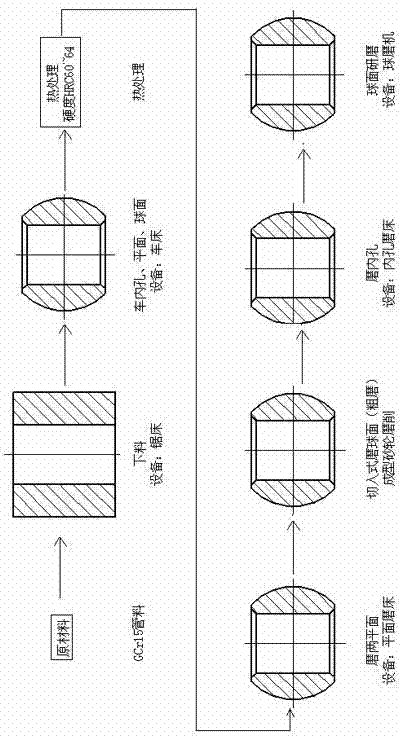 Joint bearing inner ring processing method