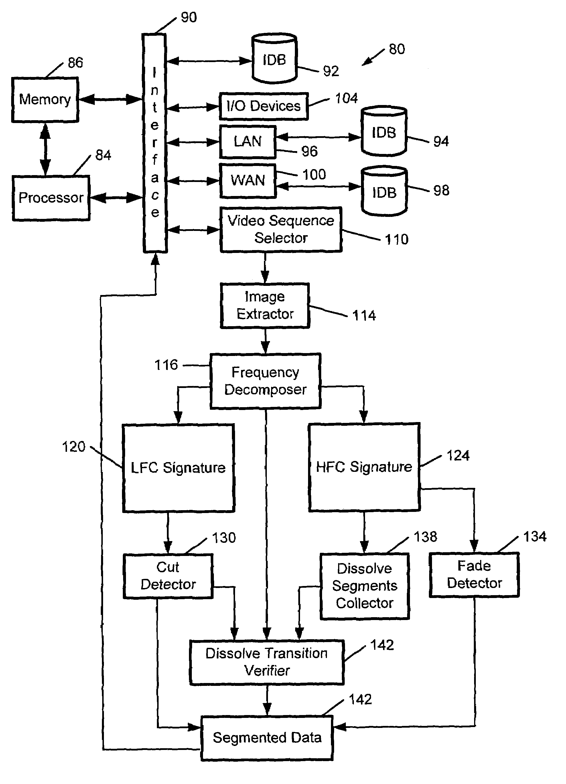 Video indexing and image retrieval system