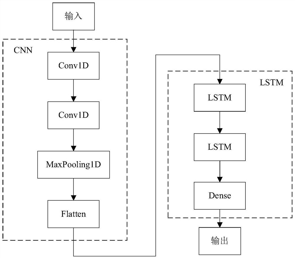 Elastic scaling method based on Kubernetes cluster