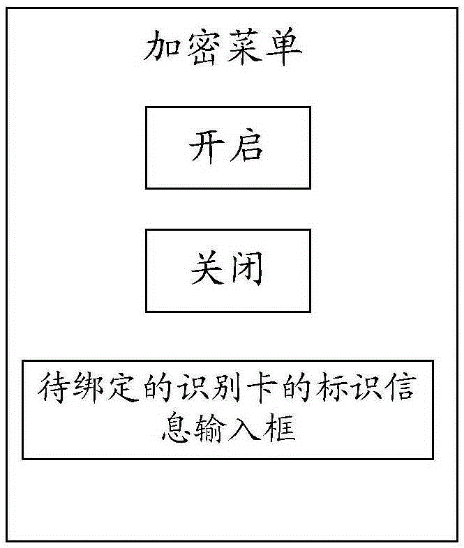 Mobile terminal information confidential method and mobile terminal