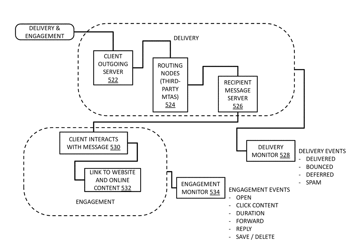 Electronic message lifecycle management