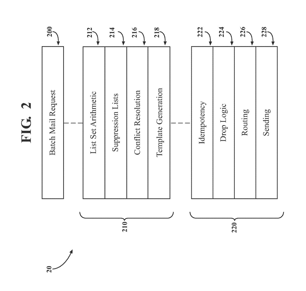 Electronic message lifecycle management