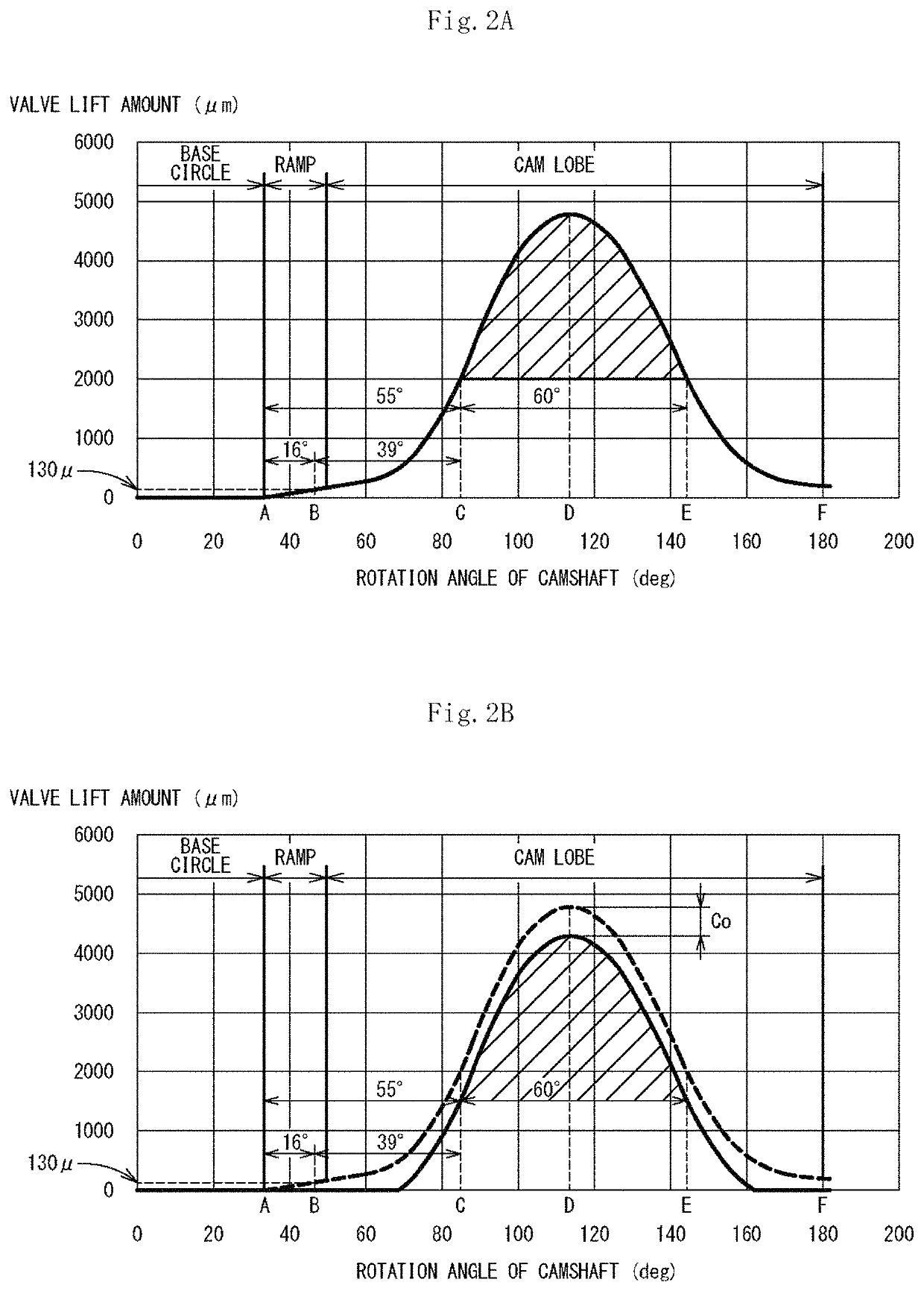 Valve clearance adjusting method