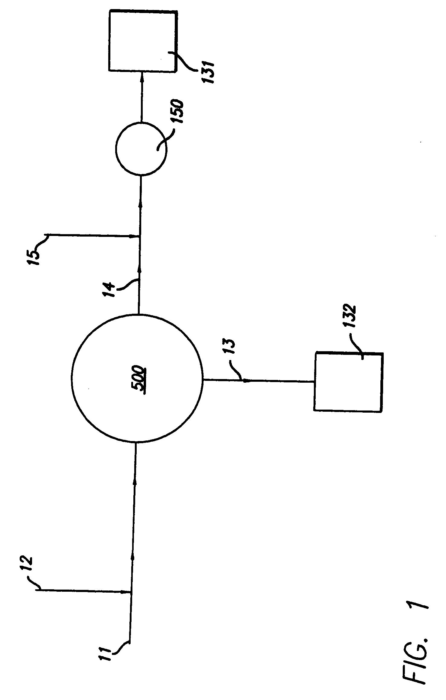 Method and apparatus for blood separations