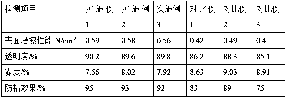 Composite viscosity-reduction plastic slipping agent