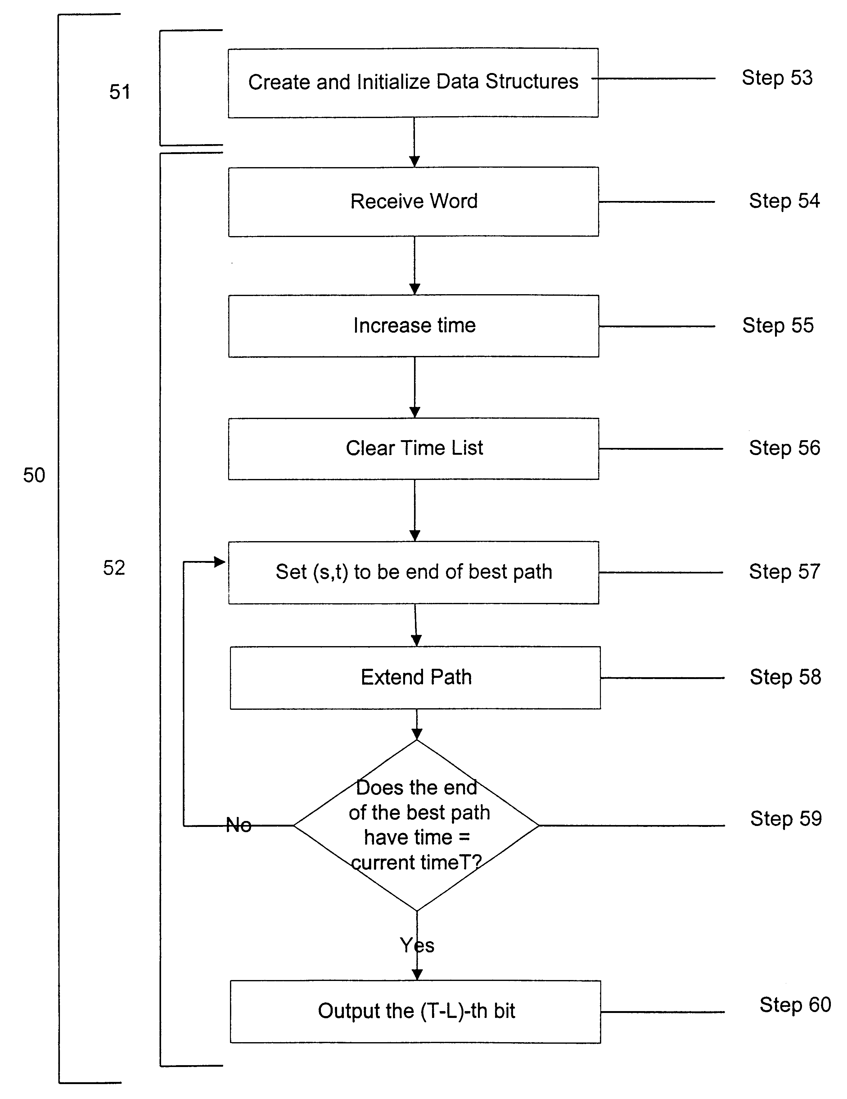 Sequence estimating