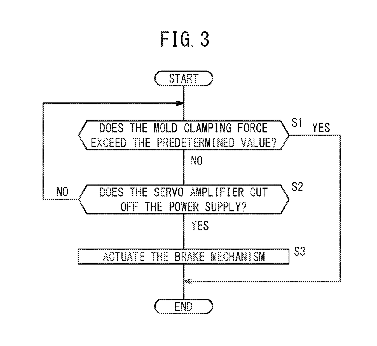 Brake control device for injection molding machine and brake control method for injection molding machine