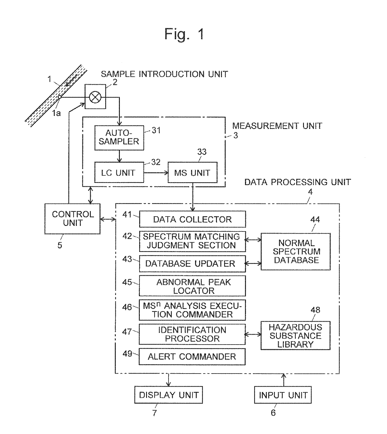 Specific substance monitoring system using mass spectrometer