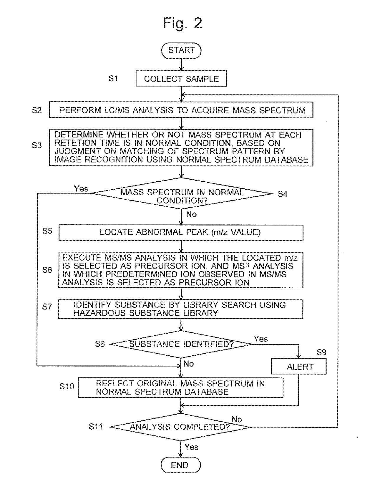 Specific substance monitoring system using mass spectrometer