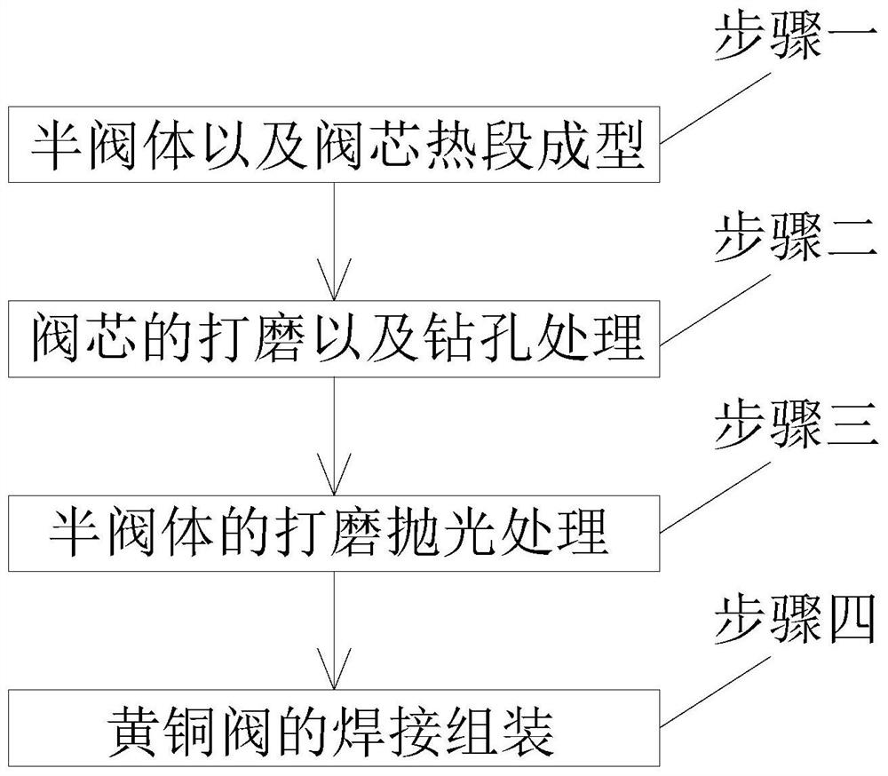 Brass valve machining method