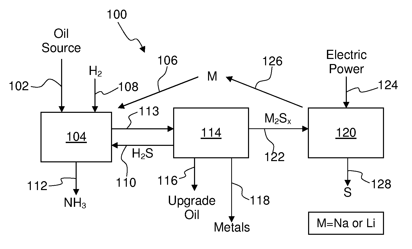 Process for recovering alkali metals and sulfur from alkali metal sulfides and polysulfides