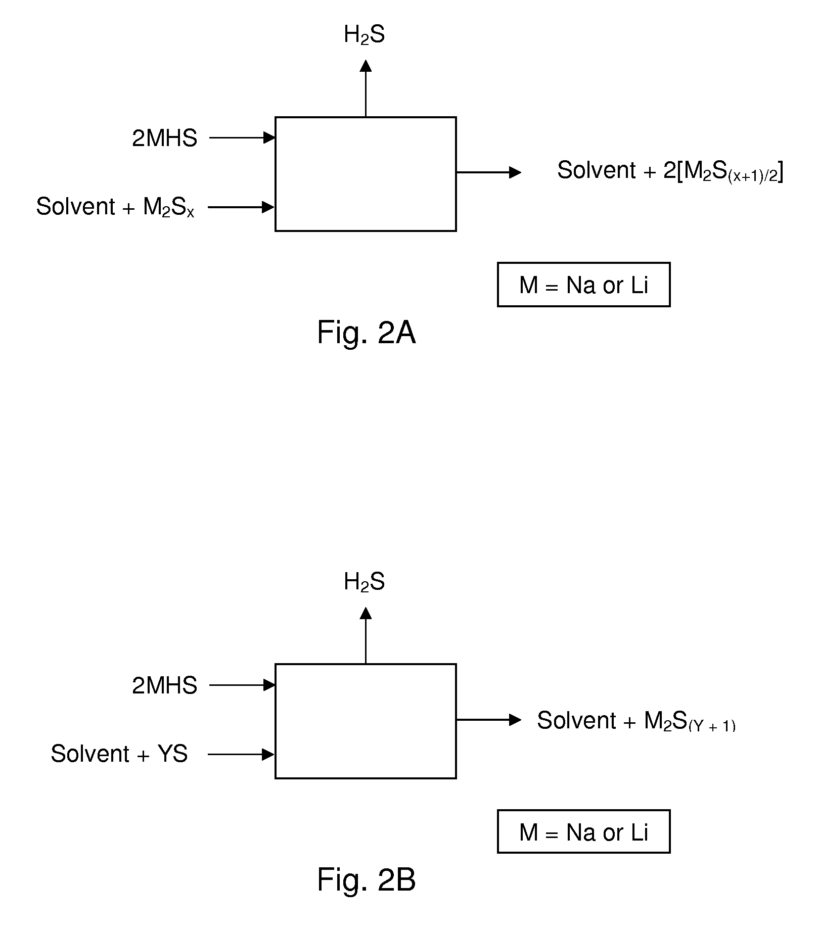 Process for recovering alkali metals and sulfur from alkali metal sulfides and polysulfides